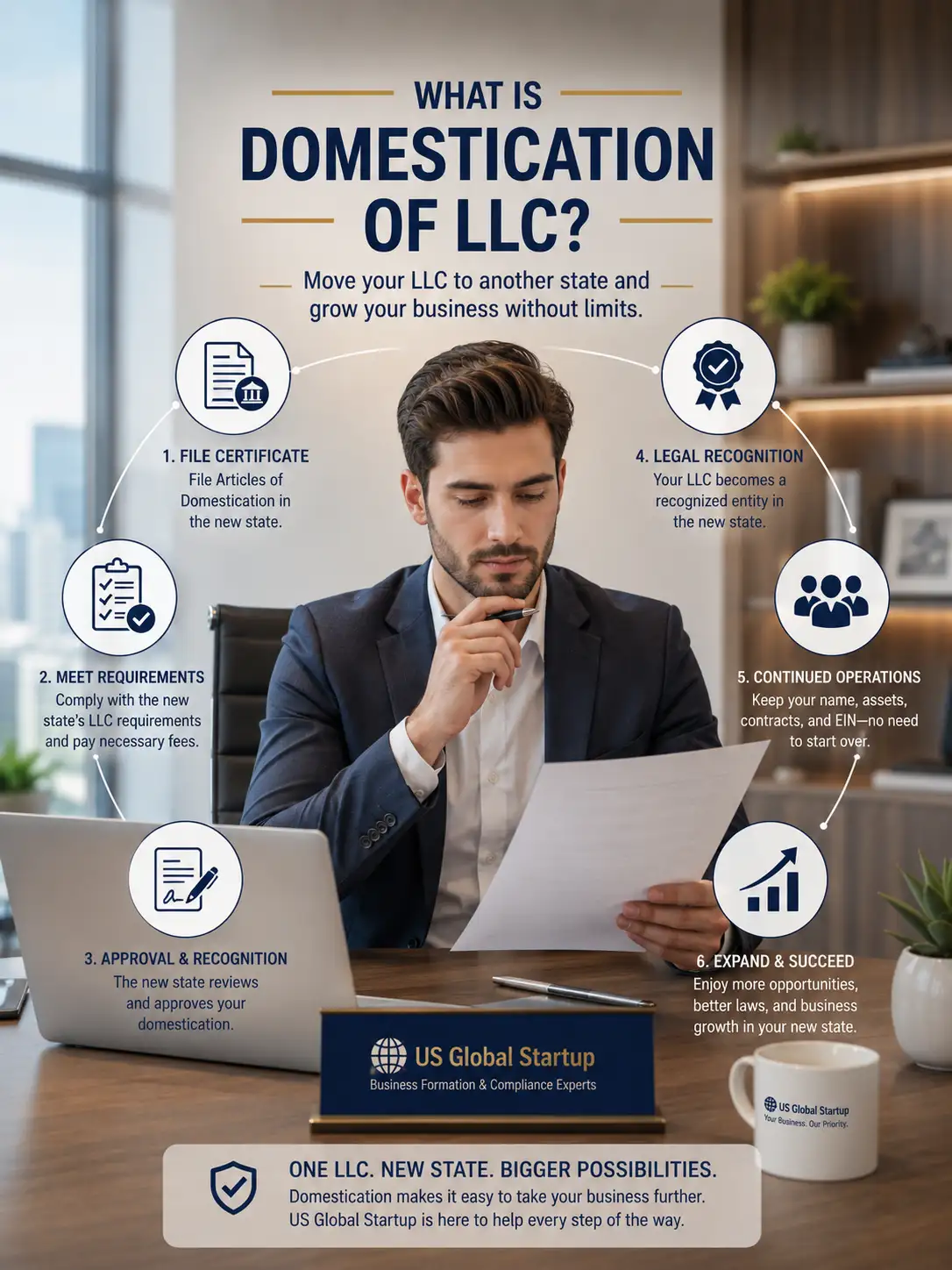 LLC domestication process for transferring a business from one state to another with compliance support by US Global Startup
