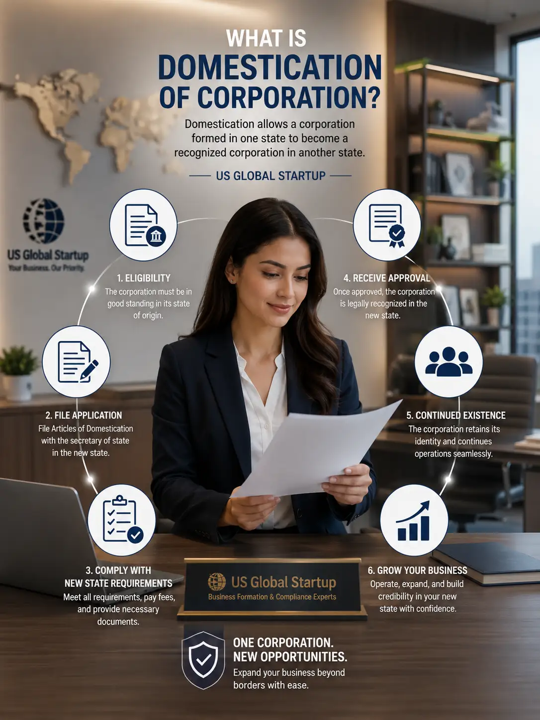 US Global Startup helping businesses with domestication of corporation and LLC transfer business from one state to another