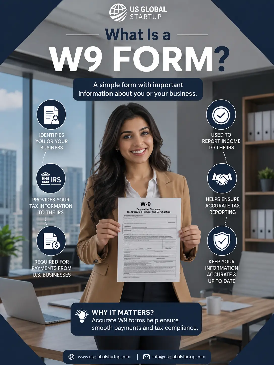 What Is a W9 Form infographic by US Global Startup explaining W9 Form Preparation Service for businesses and tax reporting