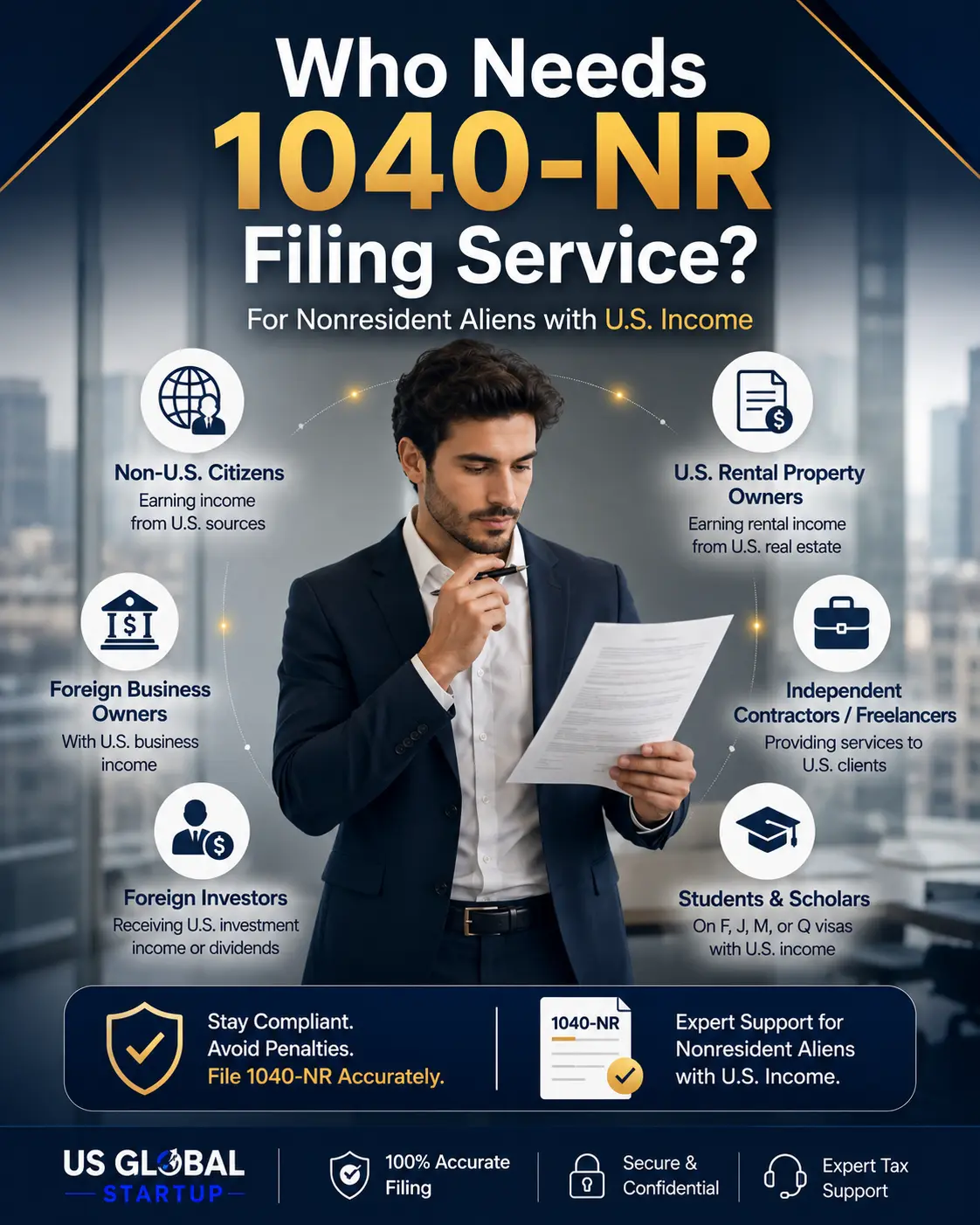 Infographic explaining who needs Form 1040-NR filing service, including nonresident aliens, foreign business owners, investors, freelancers, rental property owners, and students with U.S. income. Created by US Global Startup.