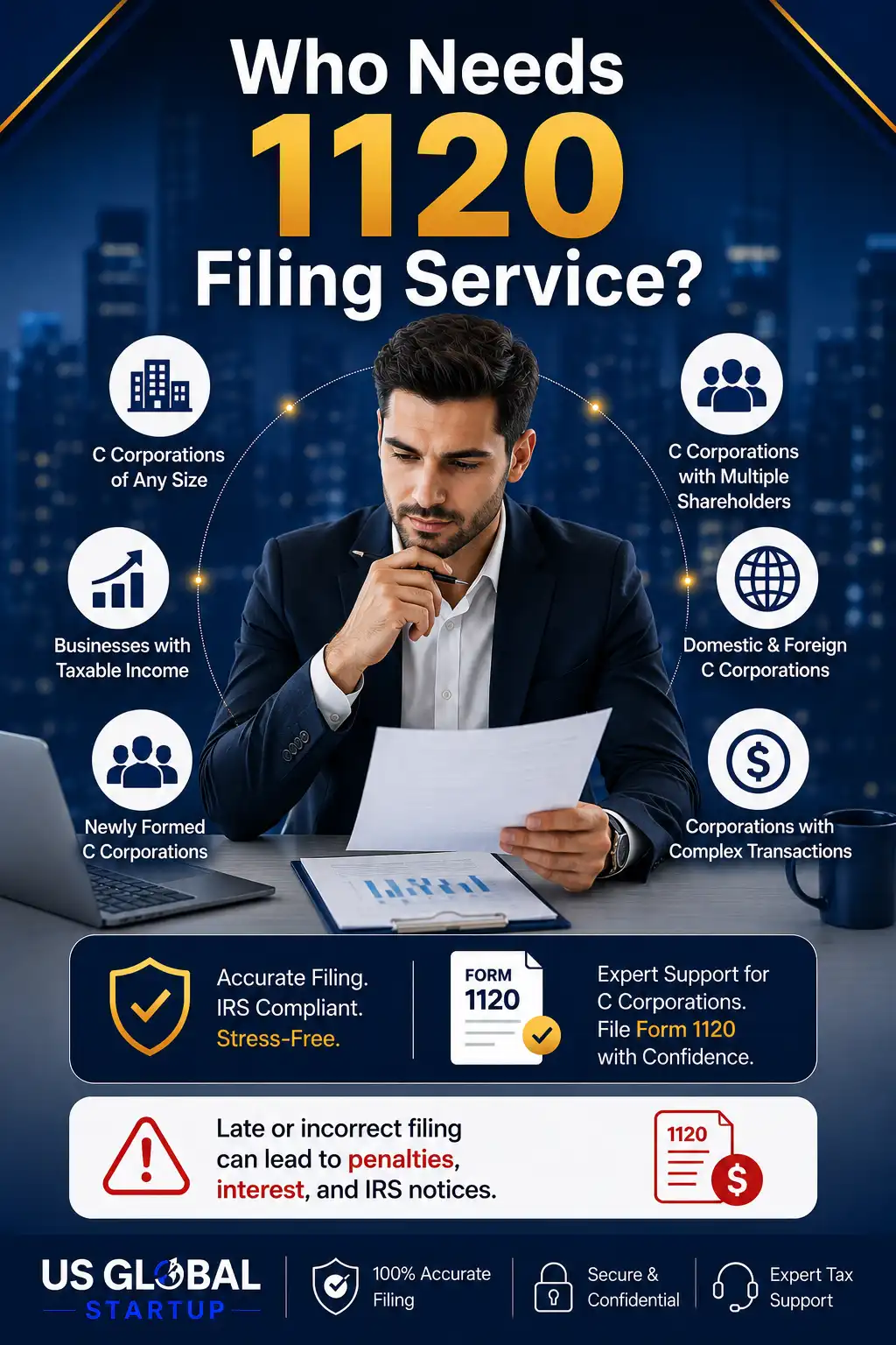 Infographic explaining who needs Form 1120 filing service for C Corporations by US Global Startup.