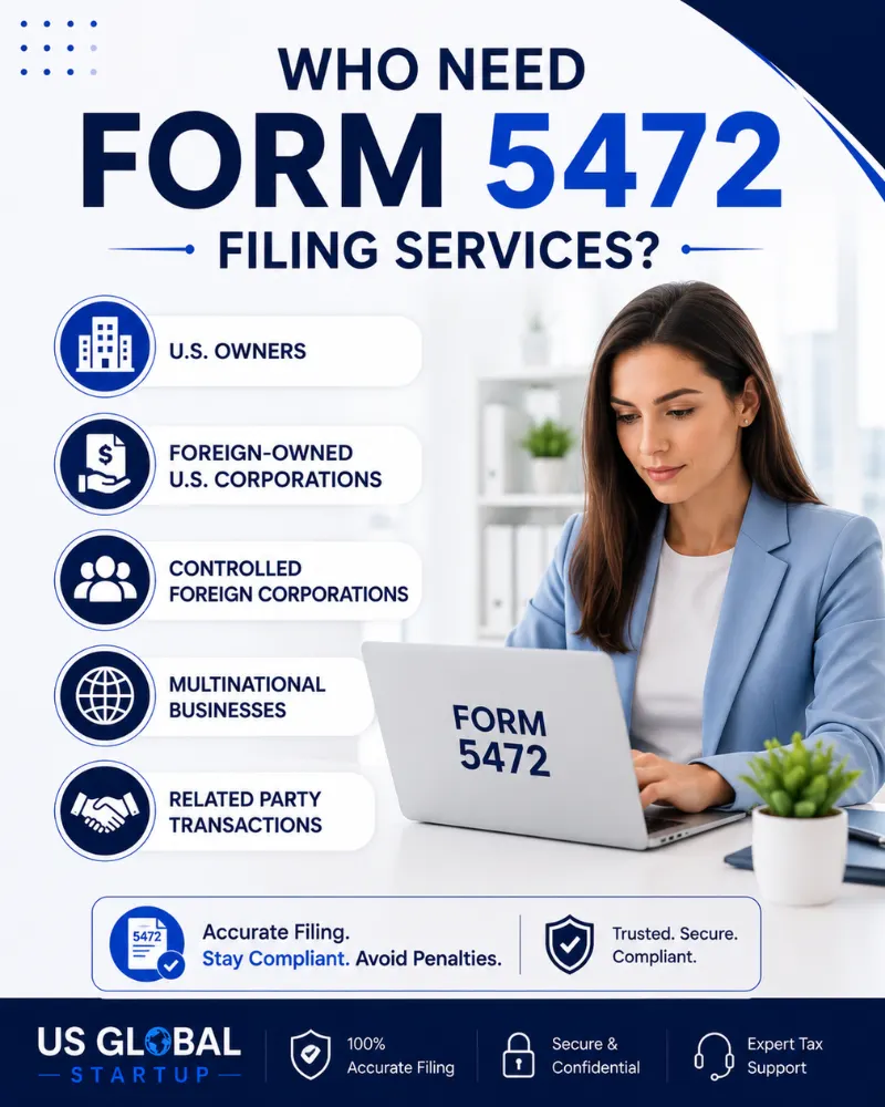 Infographic showing who needs Form 5472 filing services, including foreign-owned U.S. LLCs, foreign-owned corporations, reporting corporations, and businesses with reportable transactions. Created by US Global Startup.