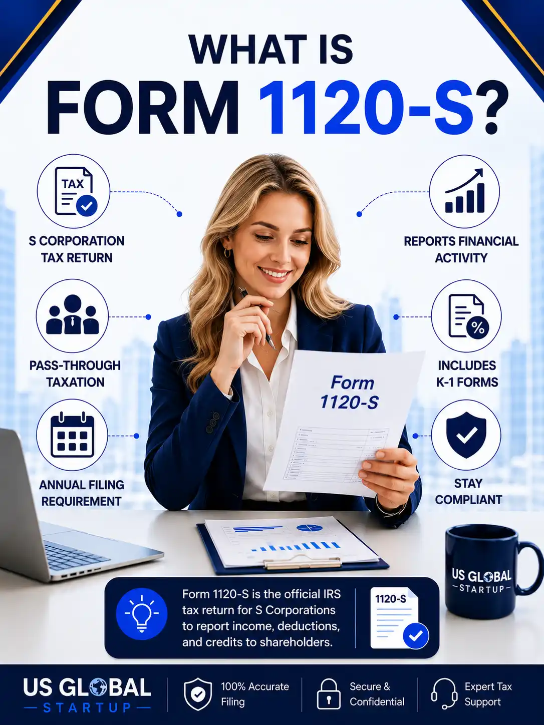Infographic explaining what Form 1120-S is and Form 1120-S filing services for S corporations by US Global Startup.