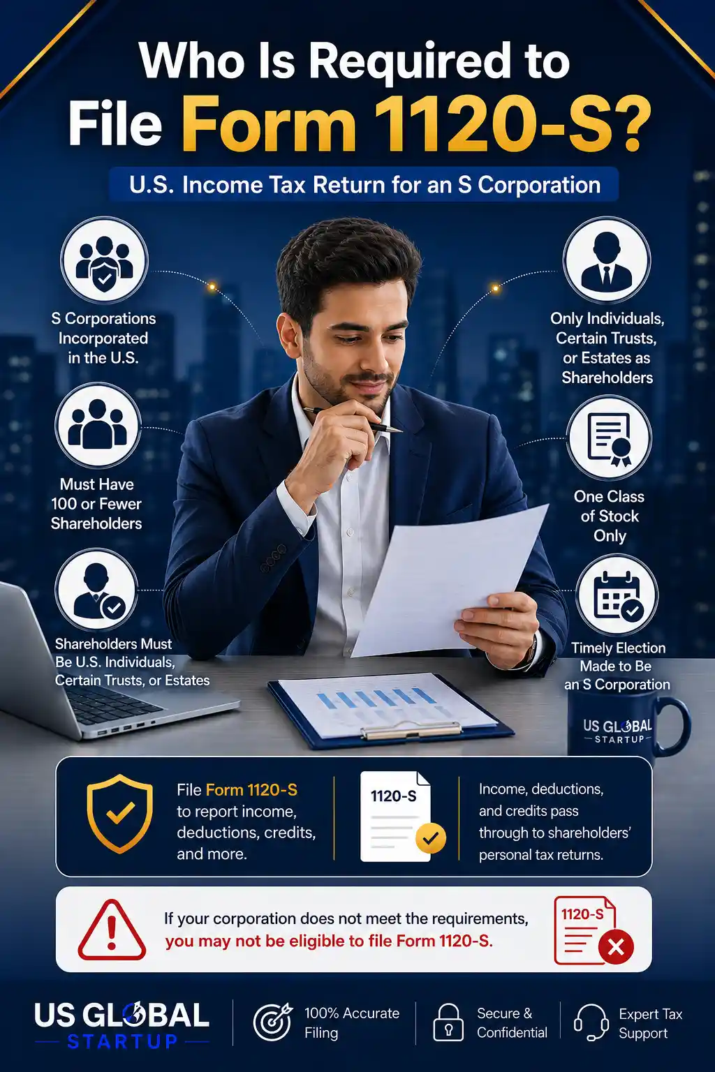 Infographic explaining who is required to file Form 1120-S and Form 1120-S filing services by US Global Startup.