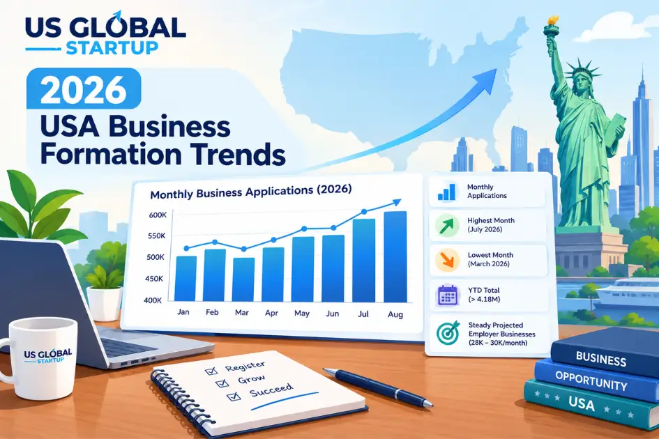 2026 USA business formation trends and monthly business applications - US Global Startup