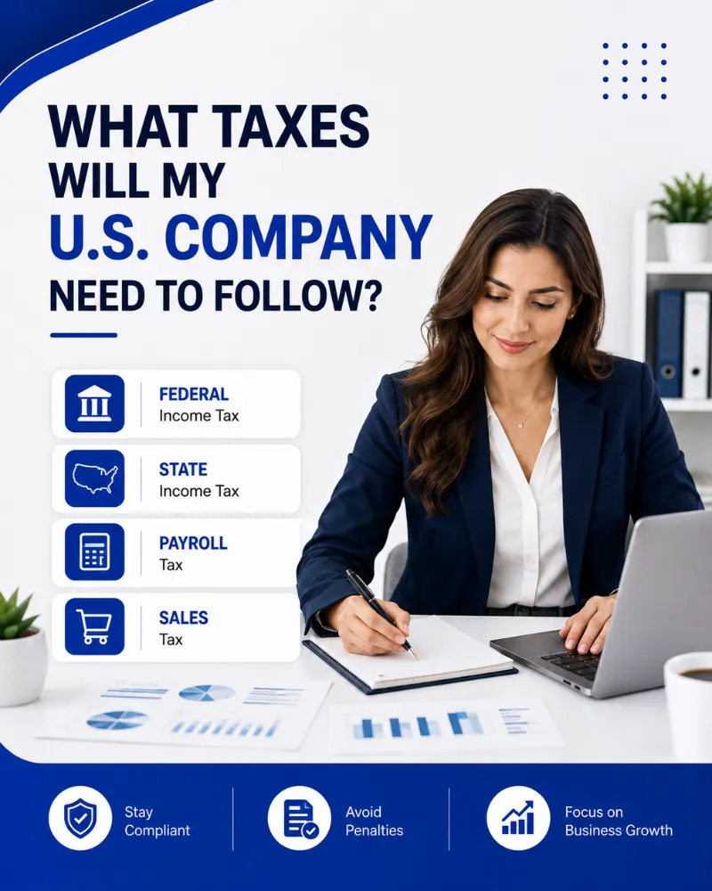 What taxes will my U.S. company need to follow, explained for businesses using company registration in USA services, with federal, state, payroll, and sales tax concepts.