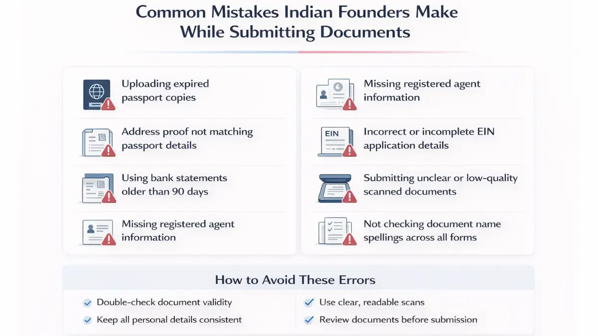 infographic showing common document errors made by Indian founders when submitting documents required to register a company in USA from India.